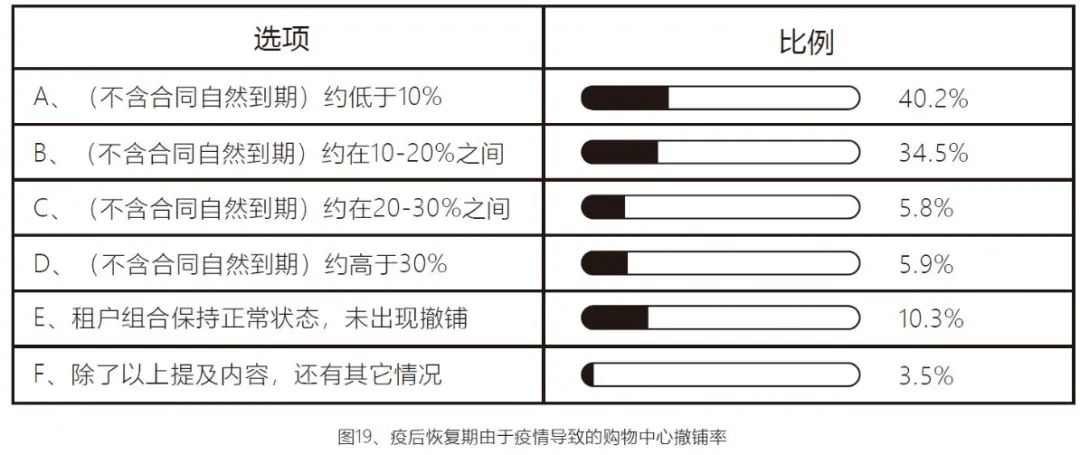 行业观察电商视频,购物中心市场调查报告总结