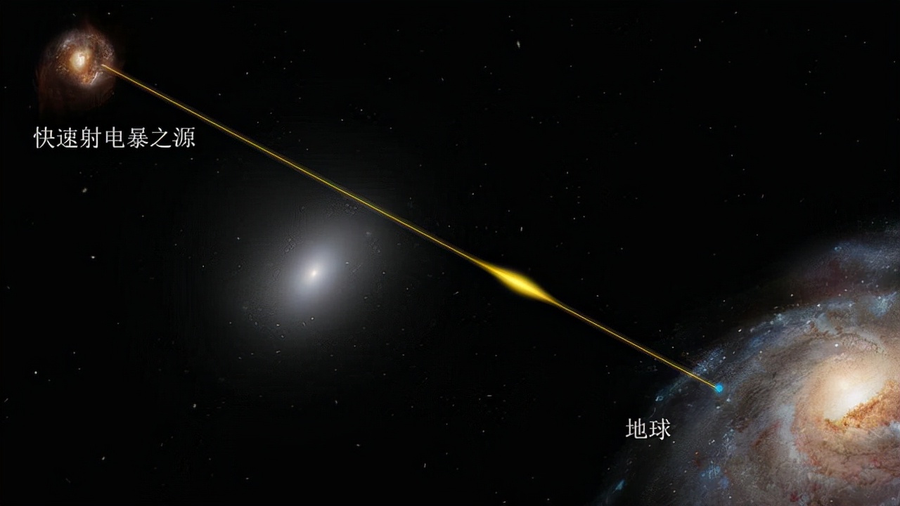 中国“天眼”发现，宇宙中某处47天里发生了1652次神秘爆炸