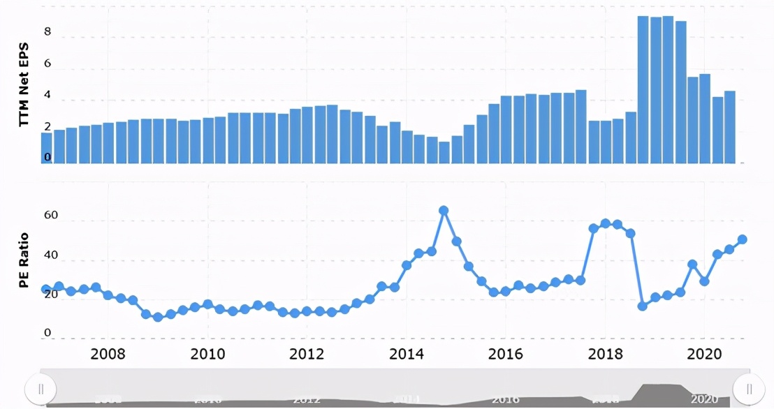 为什么乐普医疗股票严重下跌,乐普医疗最新深度分析