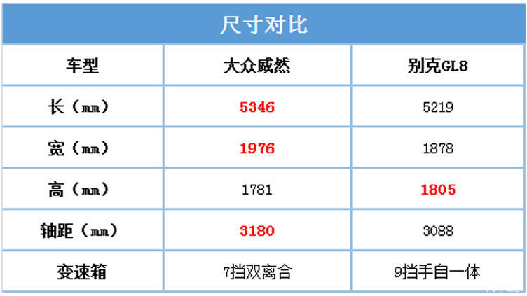 威然和gl8哪个上档次,威然和gl8哪个操作性更强