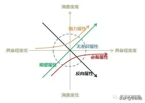 收藏工具大全集,质量管理老七种工具是指哪些