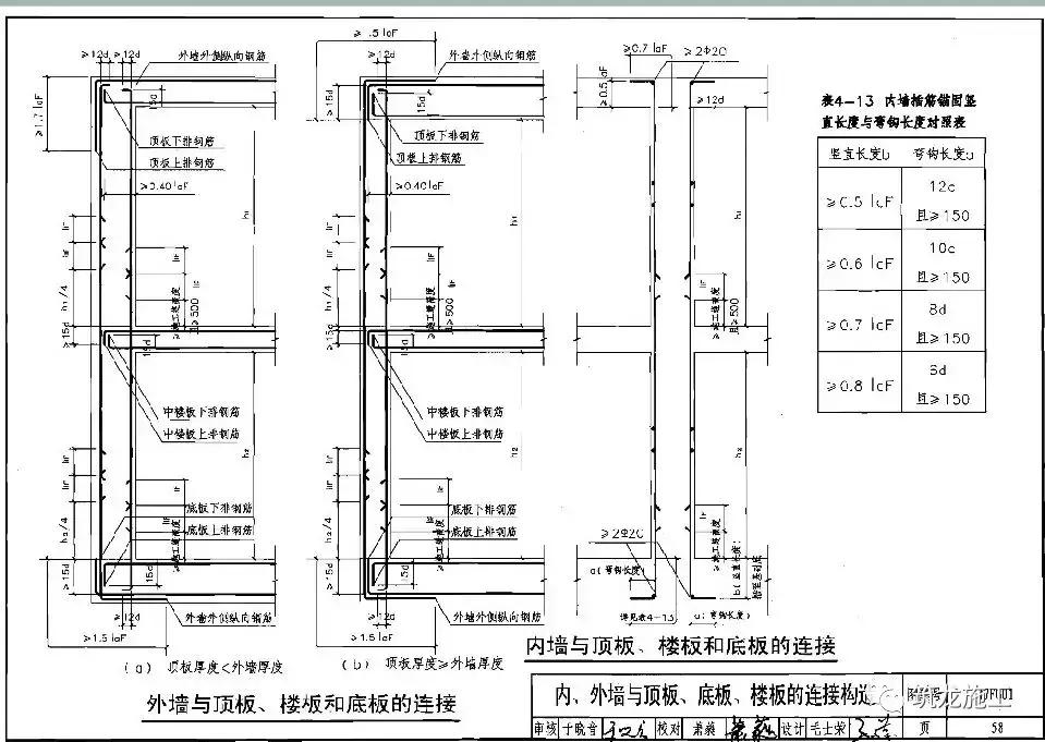 人防施工步骤演示,人防结构施工技术要求及注意事项