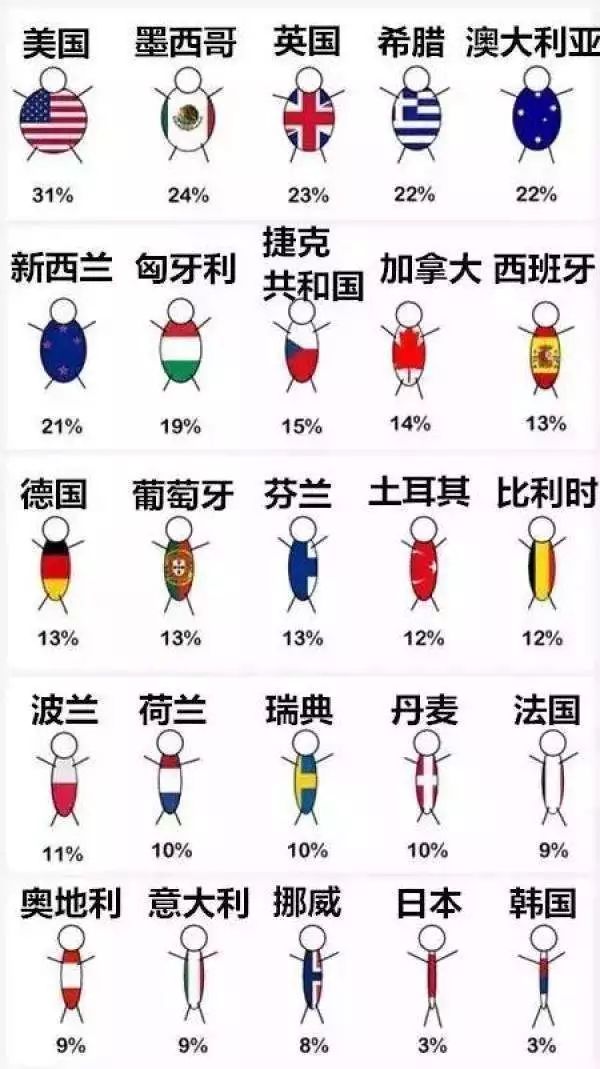 10个秘诀日本人长寿全球第一,日本人长寿的秘诀是什么视频
