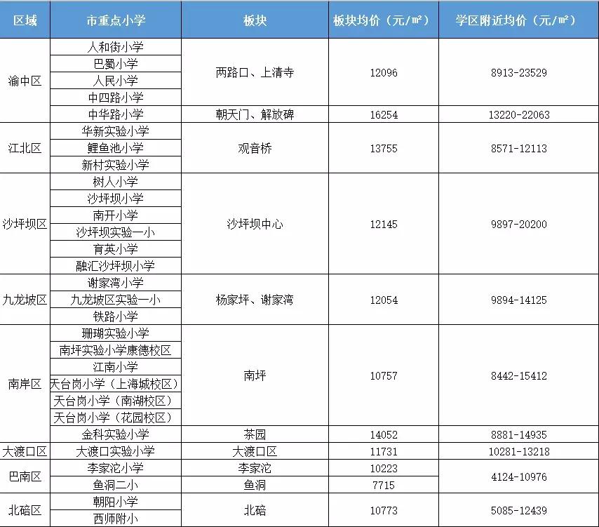 重庆学区房值不值得入手,重庆学区房值得入手吗