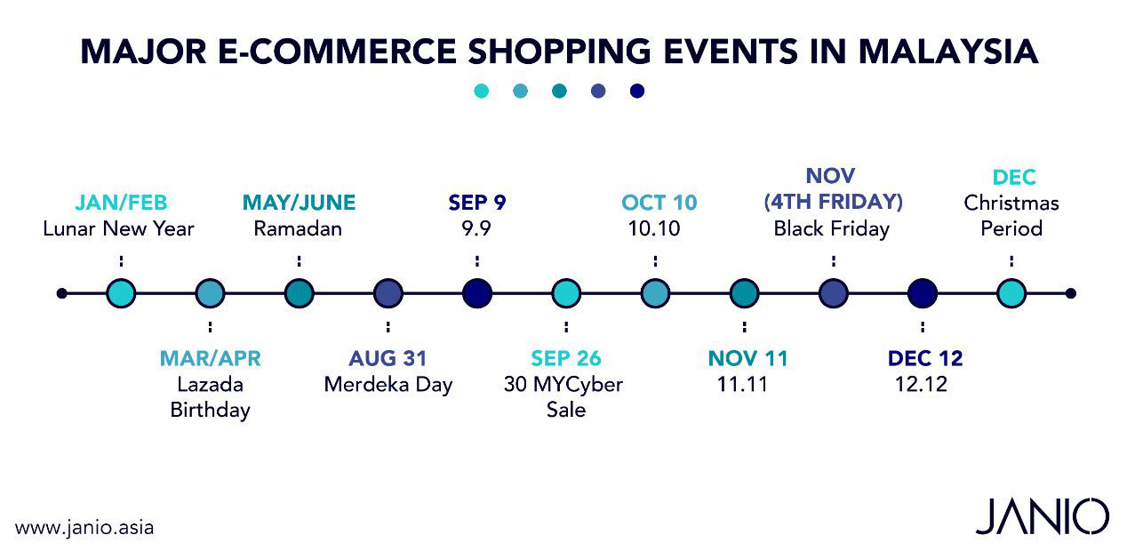 马来西亚电商哪里做得好,马来西亚做电商什么生意合适