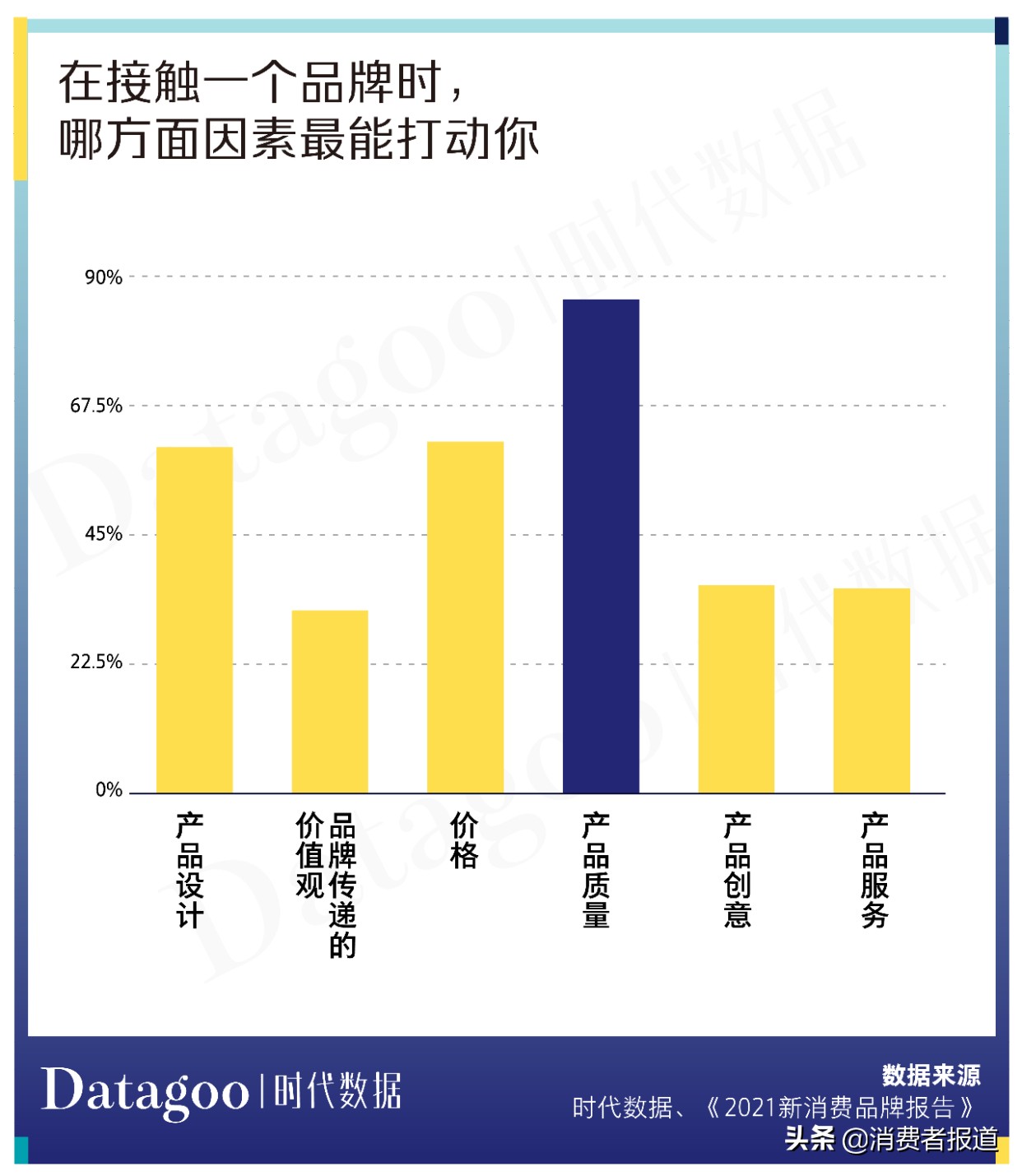 咖啡市场空缺,年轻人咖啡发展趋势