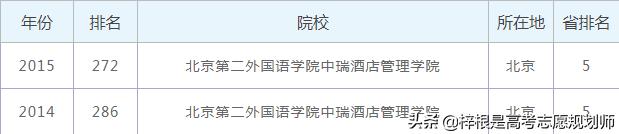 北京二外中瑞酒店管理学院学费,北京第二外国语学院中瑞酒店管理学院