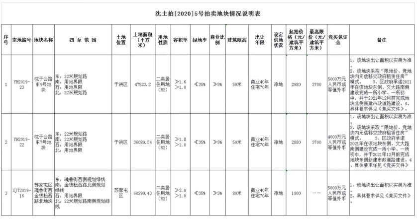富禹金科最新消息,富禹金科新闻最新消息