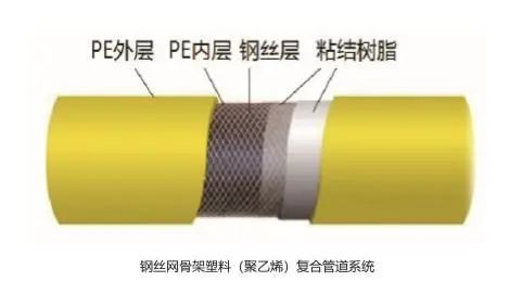 供水用钢丝骨架管,城乡供水一体化工程用螺旋管