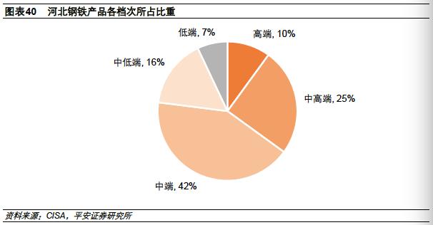 河北为什么钢铁产量高,2023河北省钢铁企业产量排名