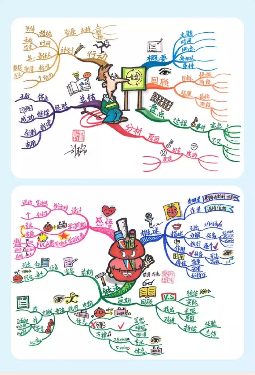 思维导图的10大忠告,思维导图真的有用吗知乎