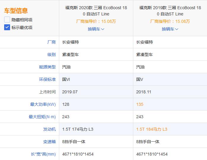 车辆工程师实测福克斯STLine三厢：驾驶感依然让人服气
