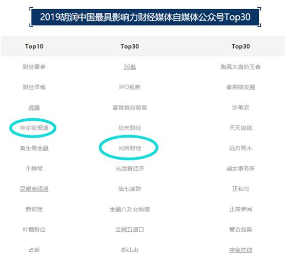 2017胡润金融榜,2021年胡润中国最具影响力媒体