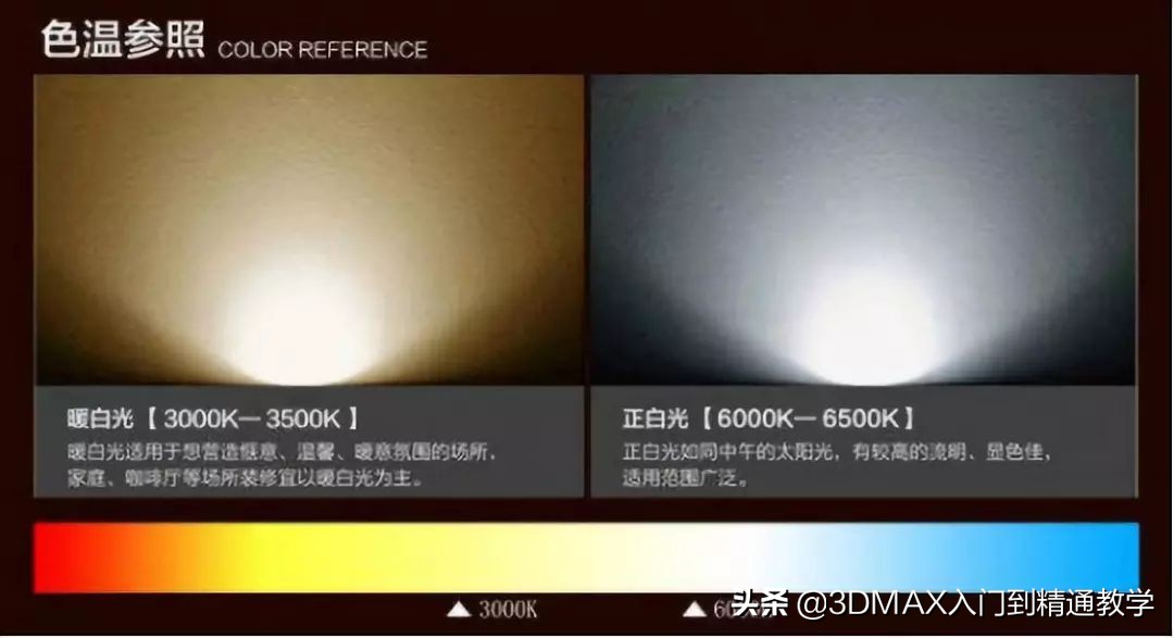 3dmax中如何让灯光更真实,3dmax白天效果图怎么调灯光