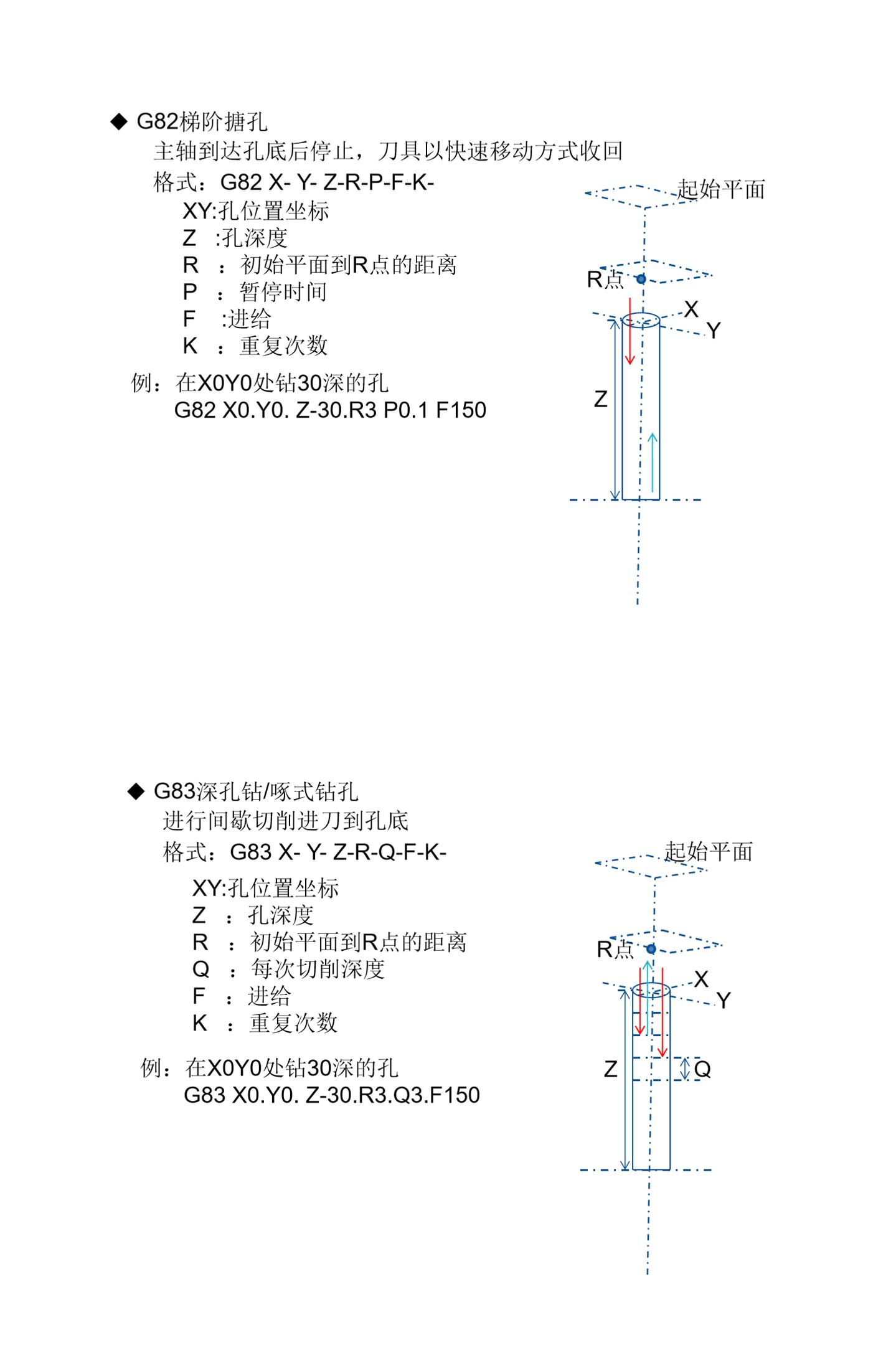 数控cnc程序案例,数控cnc程式