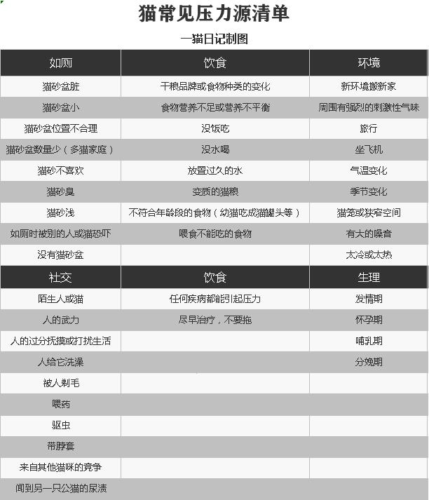 猫咪课堂：关于猫咪“膀胱炎”，看这一篇就够了