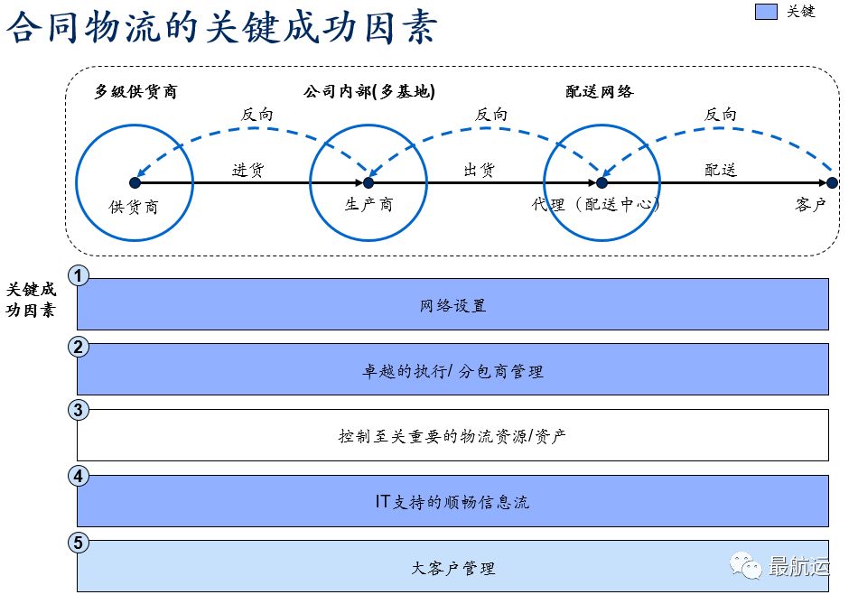 中国物流发展史,中国物流变迁史纪录片