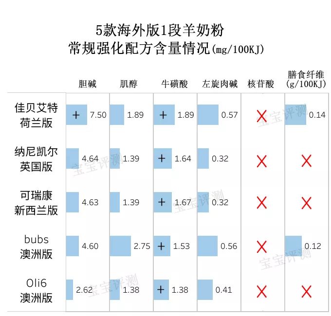 国产羊奶粉3段哪个好,国产羊奶粉测评与推荐