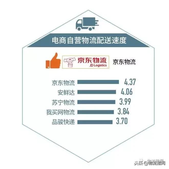 电商平台物流服务对比,电商测评从哪些方面测评