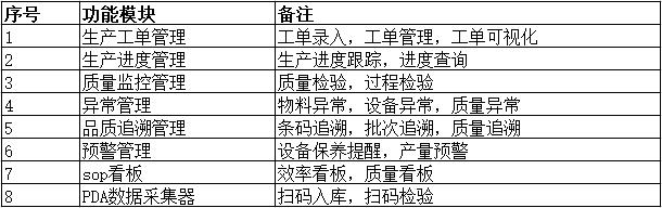 好消息！“上云上平台”服务券开始申请！