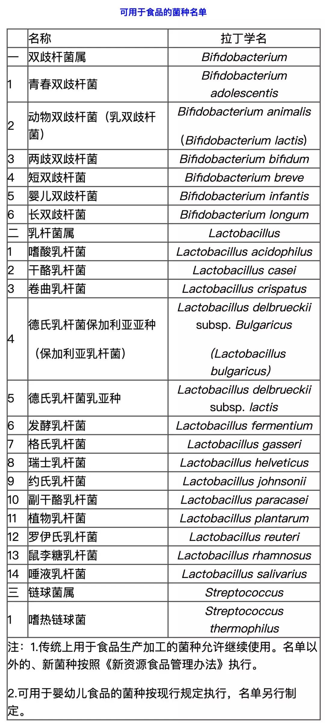 益生菌质量比较好,明星益生菌推荐