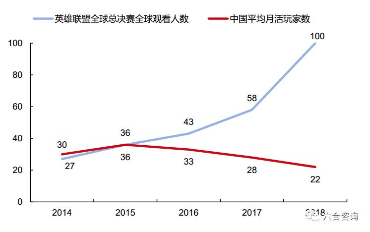 「前沿扫描」科技体育：电竞是互联网化竞技体育，是90后的世界杯