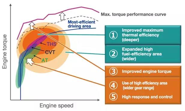 丰田思维模式,什么是丰田企业价值观的核心