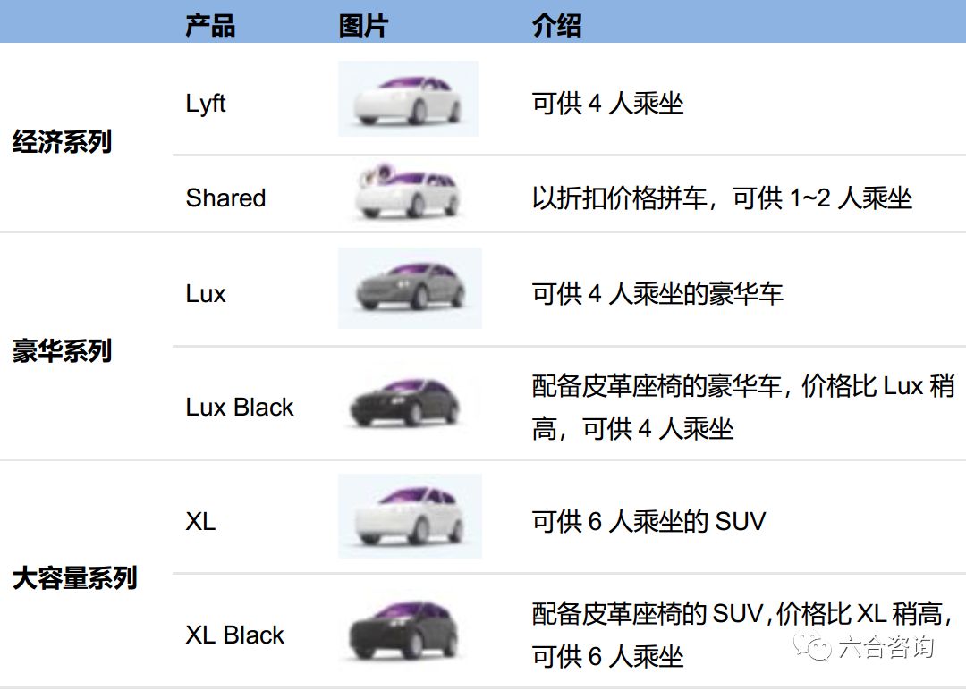 lyft美国城市,lyft在美国排名