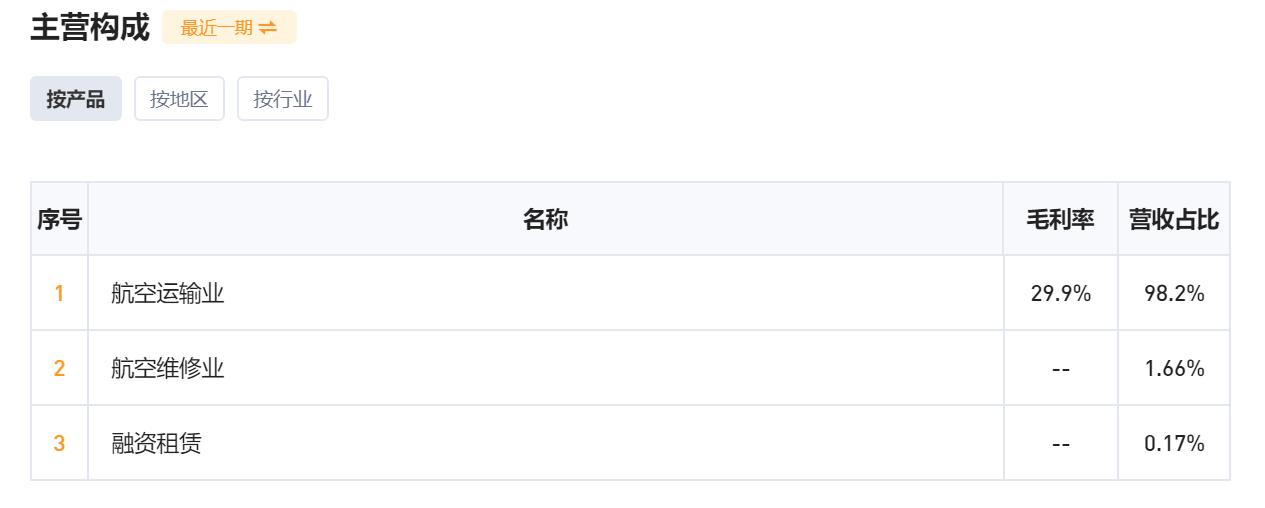 中信海直是红利资源股吗,中信海直是不是龙头股
