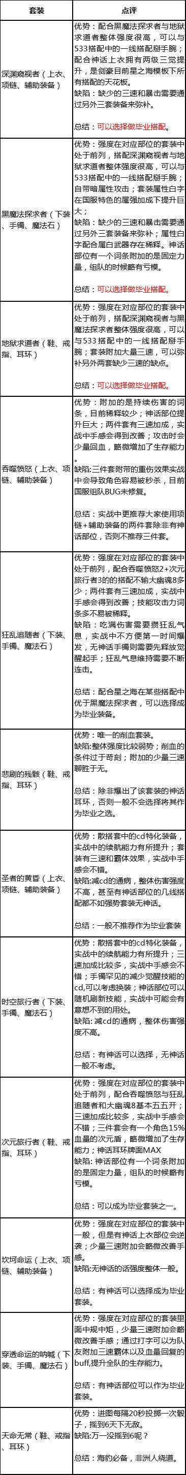 dnf剑帝打造细节攻略,dnf剑帝最新玩法攻略