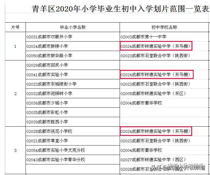 挤不进四七九,又不想高价读“五朵私花”?这些公办初中实力不凡