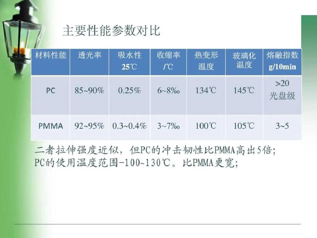 pc是沉料吗,pc料和pa料区别