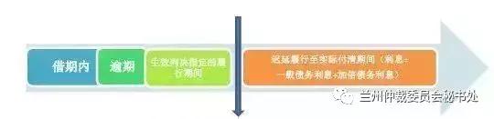 民法典民间借贷利息计算,民间借贷逾期利息计算案例