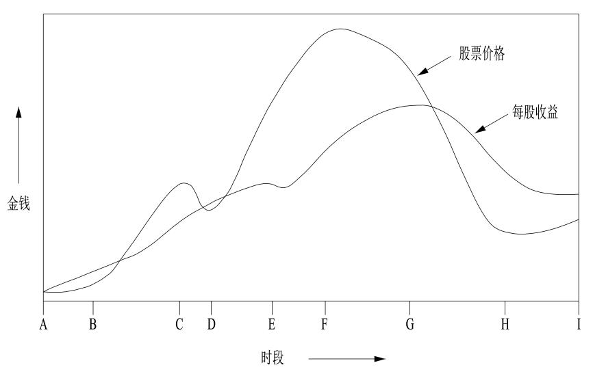 世界五大学习方法之跨界学习法（思维网之正反馈）