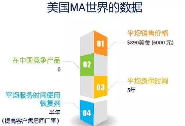树油、虫尸、酸雨、紫外线……算个球
