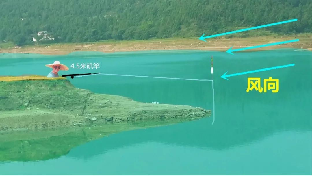 被钓鱼人忽略的压风线技巧掌握了，滑漂钓法再提升一个档次