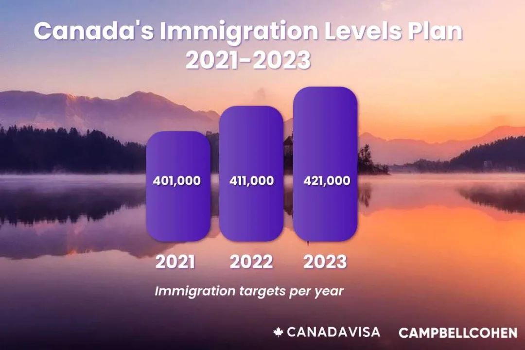 多伦多人均工资,多伦多家庭平均工资年薪多少