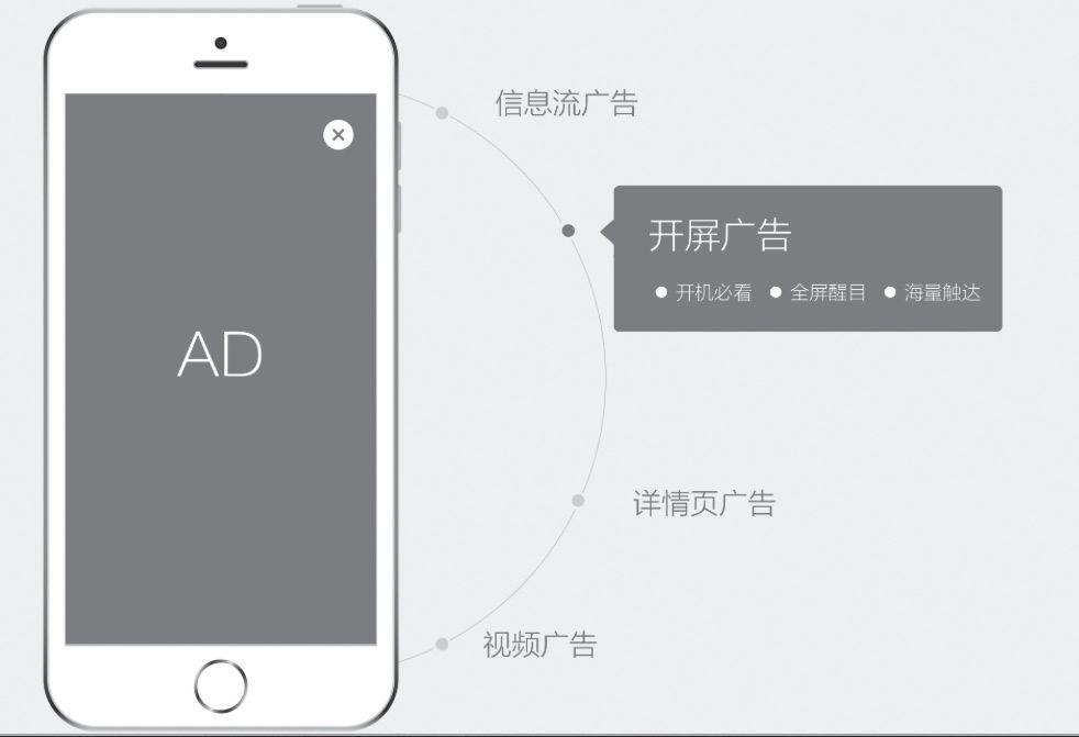 运营推广的十大技巧,运营推广100个技巧