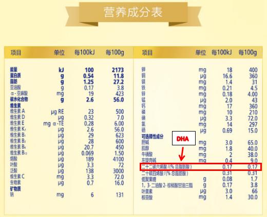 一岁宝宝视力不好有必要吃dha吗,dha为什么有助于宝宝视力发育