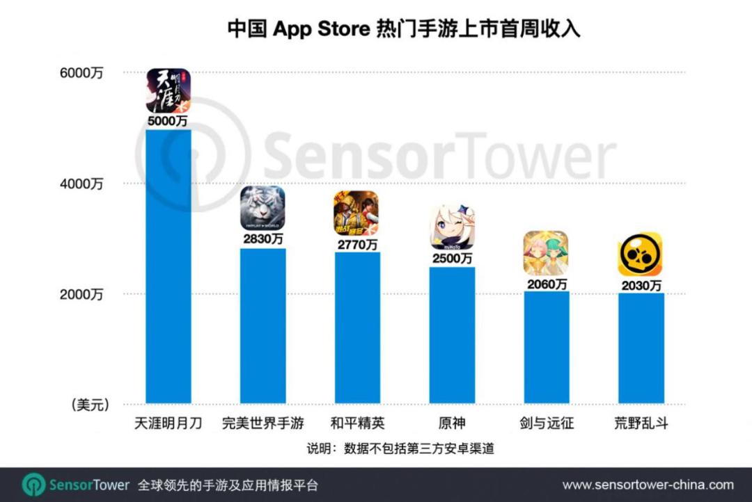 天刀手游没有真武,天刀手游无氪
