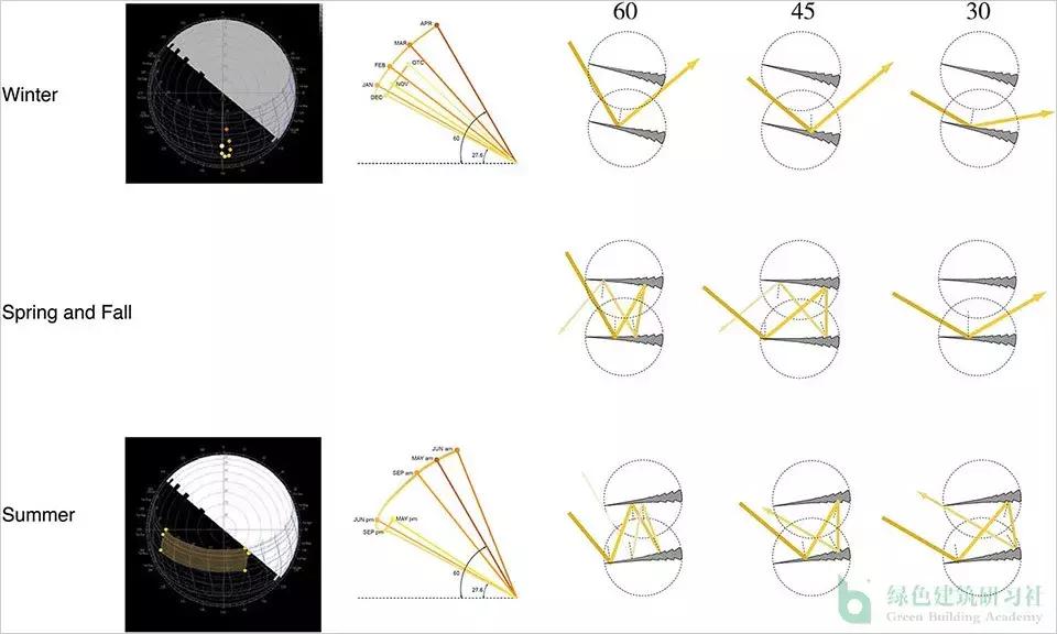 中新生态城小外,天津中新生态城滨海小外高中部
