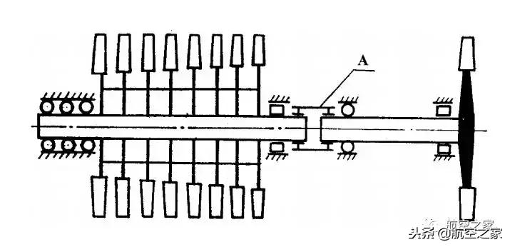 航空发动机转子动力学,航空发动机叶片的结构示意图