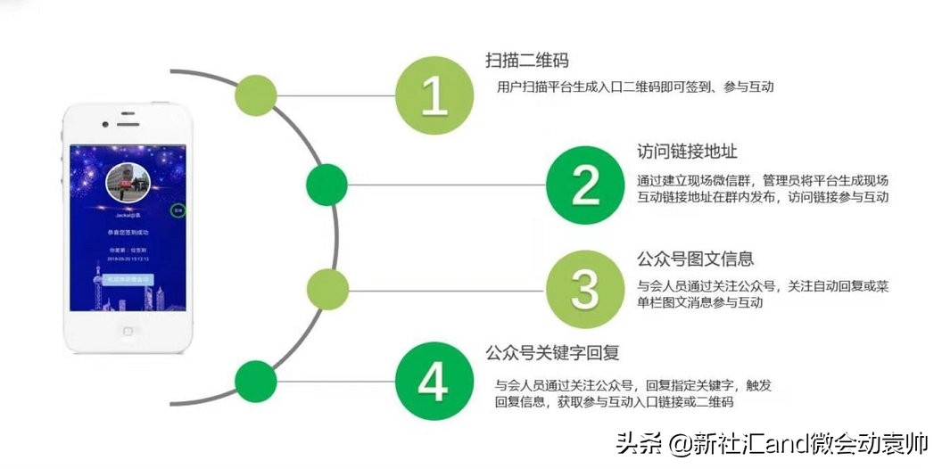 News:微会动高级版新增众多场景微信现场互动功能产品