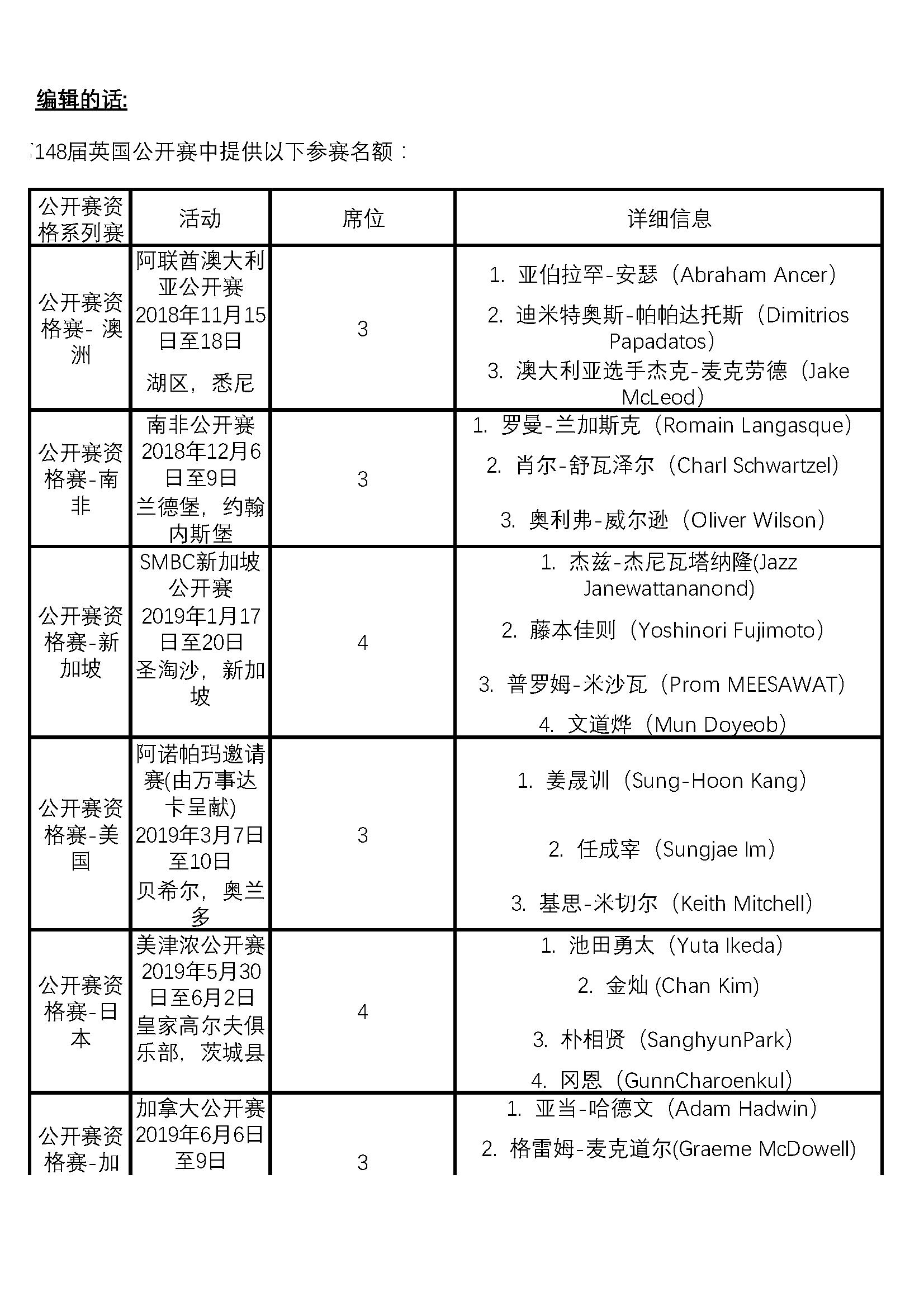 英国公开赛正赛选手怎么产生的,第148届英国公开赛第二轮