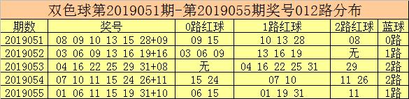 双色球第2019056期彩客:6+1偶蓝一码14，10元倍投闯闯1000万