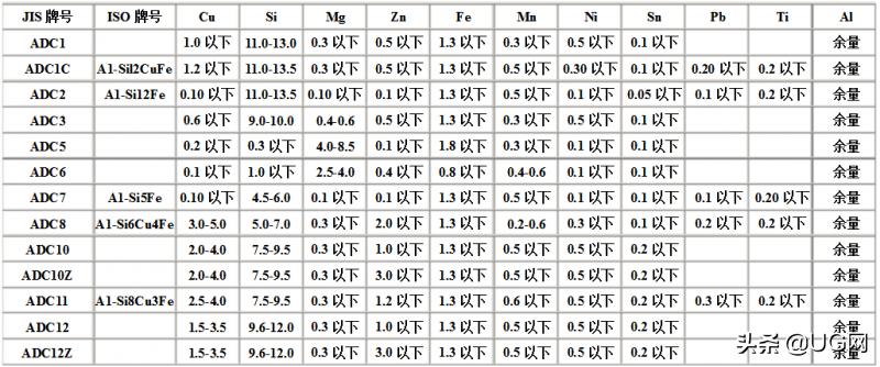 压铸成型工艺与模具设计2012,压铸模具设计流程图