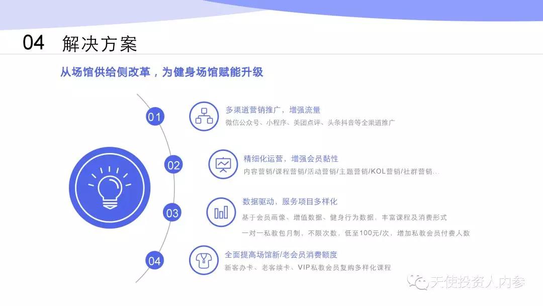 全托管运营不愁收益,全托管运营推广靠谱吗