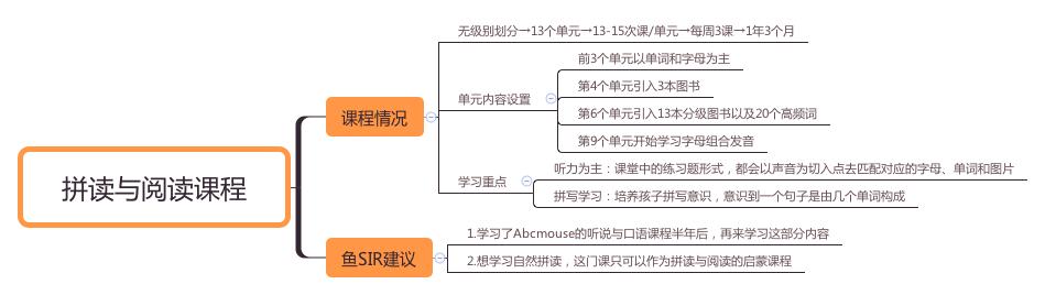 合肥幼儿英语启蒙机构,十大少儿英语培训机构测评排名