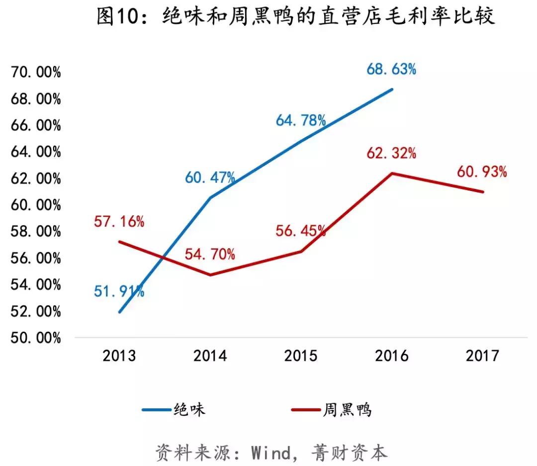 绝味生意经深度解析,绝味公司创业历程