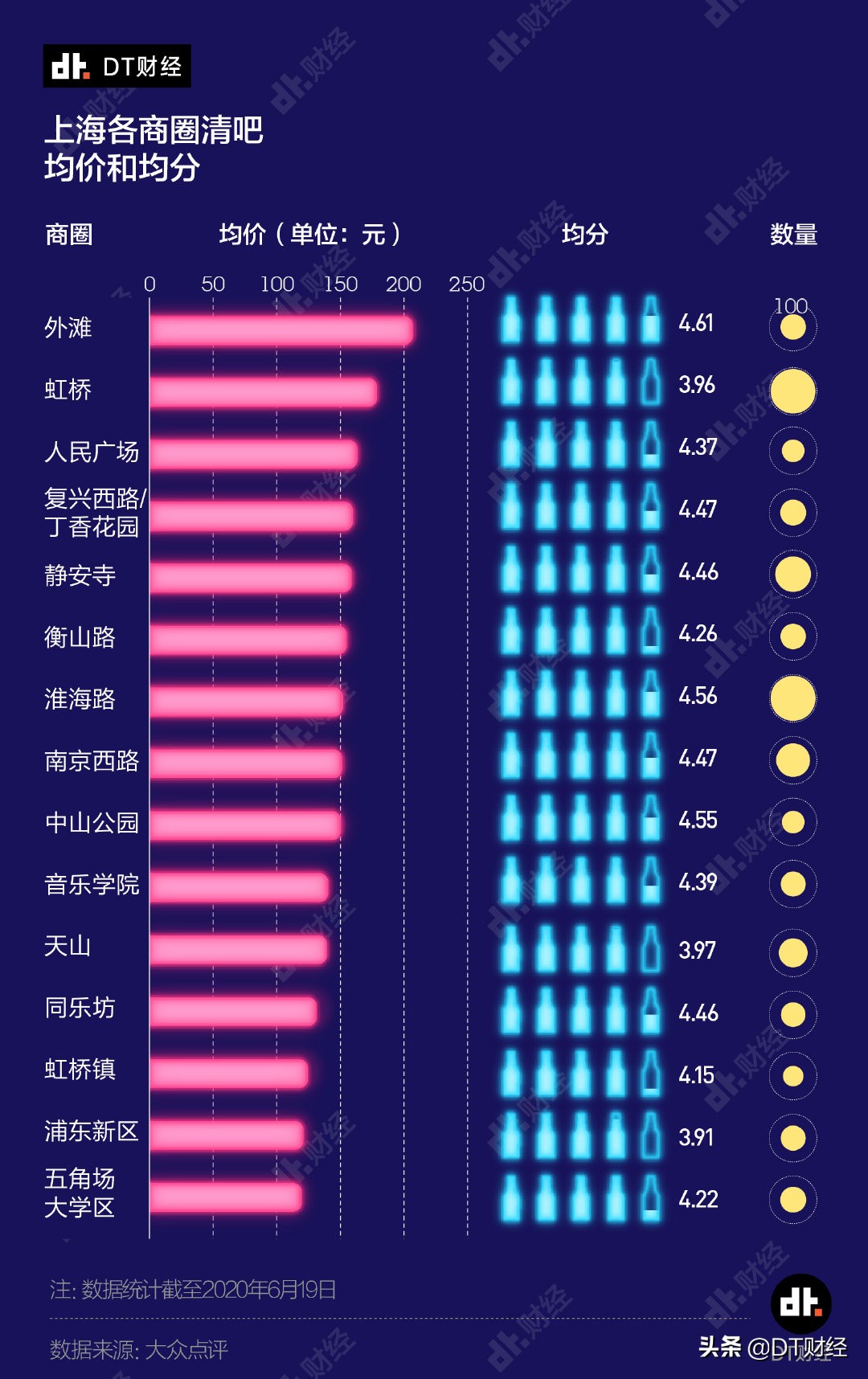 上海最好的酒吧一晚要多少钱,新手如何选择上海的酒吧